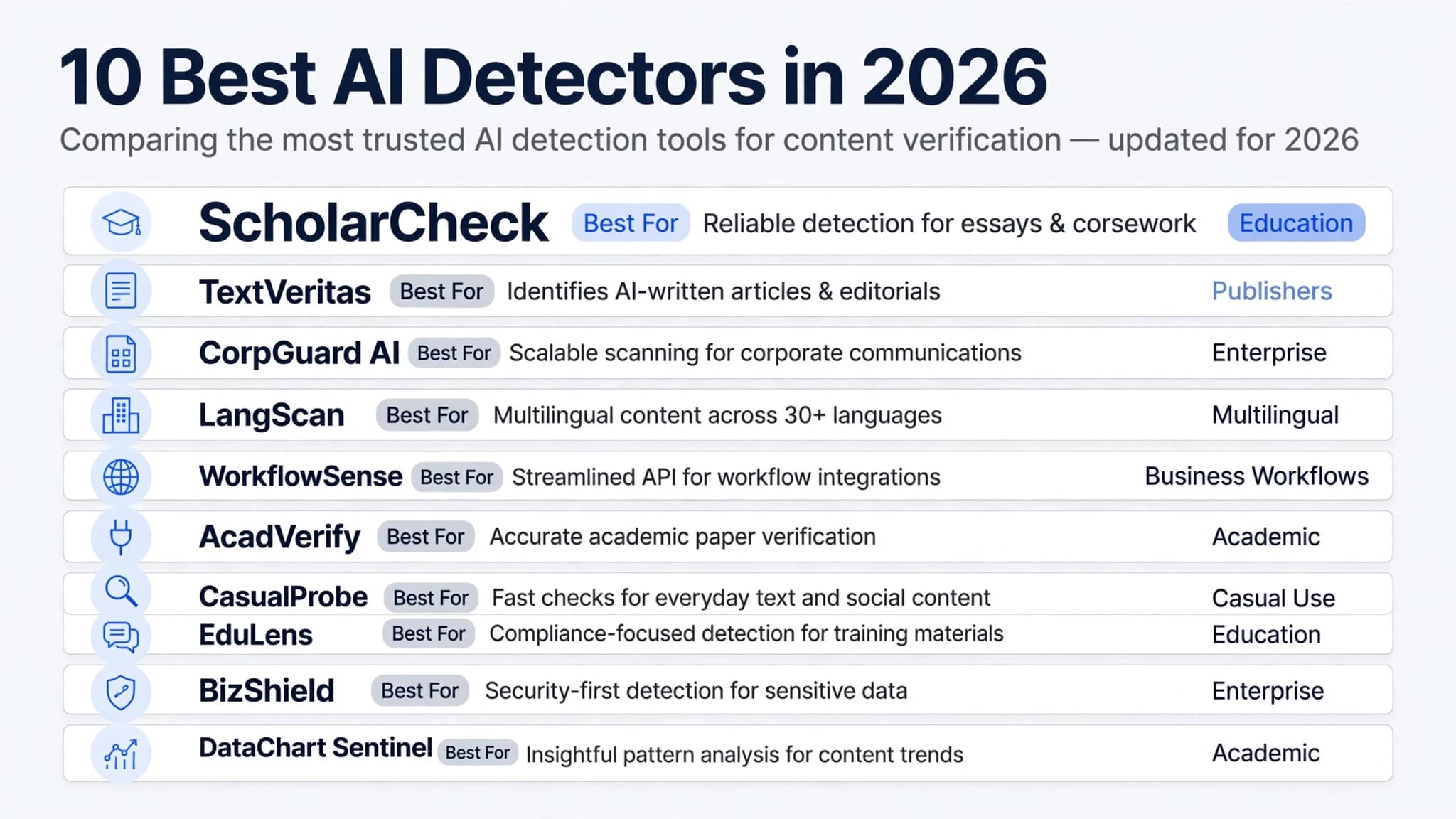 10 Best AI Detectors in 2026: Compared for Accuracy